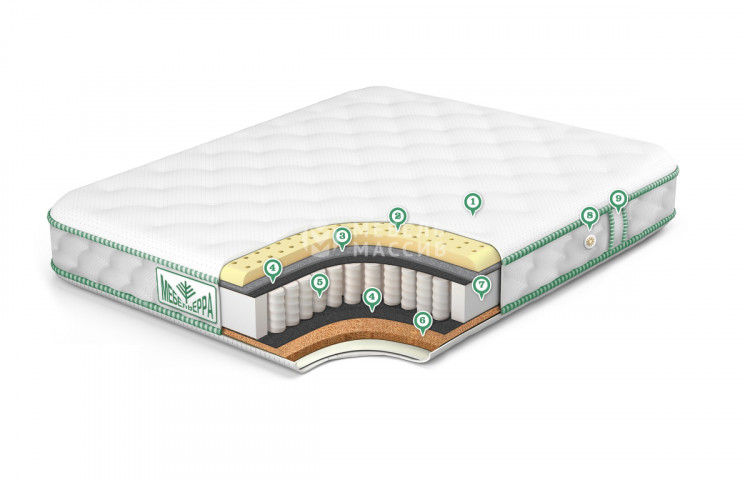 Матрас Оптима