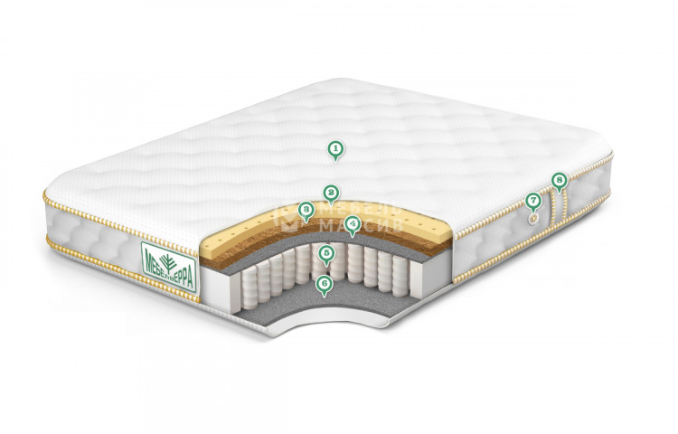 Матрас Premium Hard 3